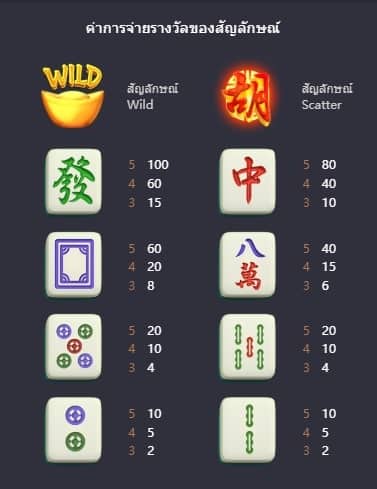 All Mahjong Ways ทดลองเล่นpg slot
