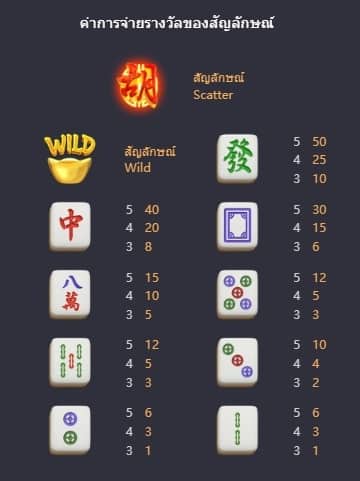 All Mahjong Ways2 ทดลองเล่นสล็อต pg slot