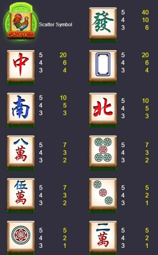 All Mahjong Fortune ทดลองเล่นสล็อตฟรี Naga Games
