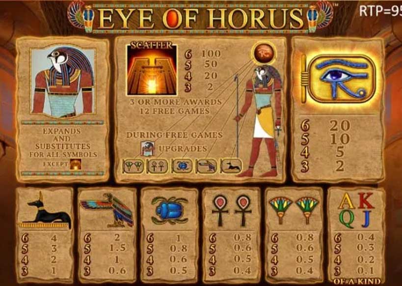 Symbol-Eye-of-Horus-Megaways-ทดลองเล่นสล็อต-ค่าย-Blueprint-Gaming-ฟรี