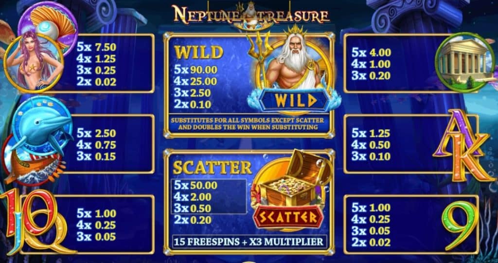 All Neptune Treasure ทดลองเล่นสล็อต ค่าย Joker gaming