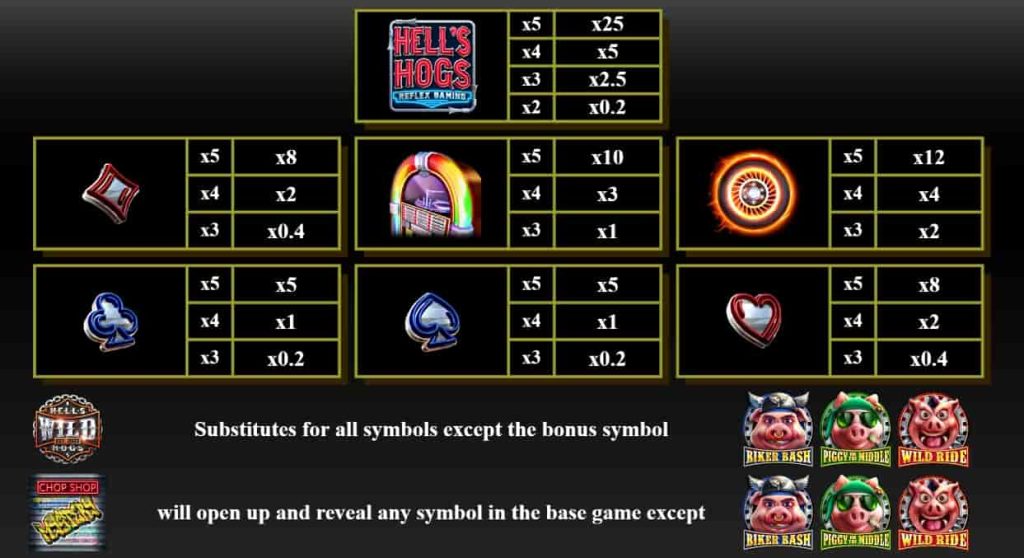 All Hells Hogs ทดลองเล่นสล็อตฟรี ค่าย YGGDRASIL เกมแตกง่ายใหม่ล่าสุด